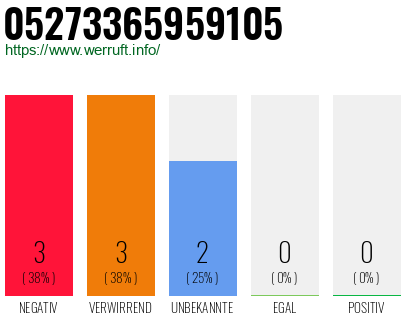 Rufnummer 05273365959105 Telefonnummer 05273365959105