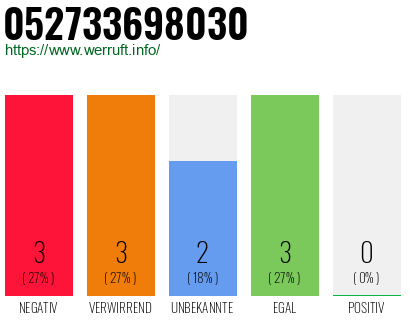Rufnummer 052733698030 Telefonnummer 052733698030