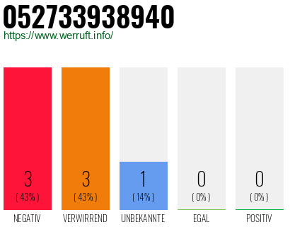 Rufnummer 052733938940 Telefonnummer 052733938940