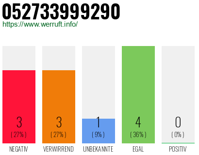 Rufnummer 052733999290 Telefonnummer 052733999290