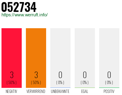 Rufnummer 052734 Telefonnummer 052734