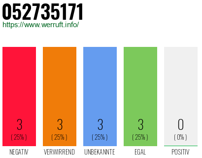 Rufnummer 052735171 Telefonnummer 052735171