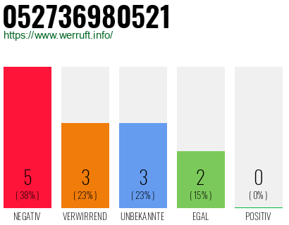 Rufnummer 052736980521 Telefonnummer 052736980521