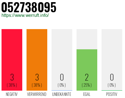 Rufnummer 052738095 Telefonnummer 052738095