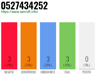 Rufnummer 0527434252 Telefonnummer 0527434252