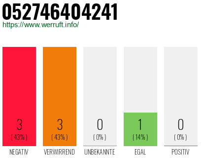 Rufnummer 052746404241 Telefonnummer 052746404241