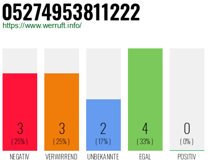Rufnummer 05274953811222 Telefonnummer 05274953811222