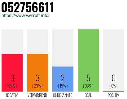 Rufnummer 052756611 Telefonnummer 052756611