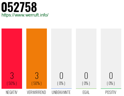 Rufnummer 052758 Telefonnummer 052758