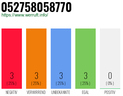 Rufnummer 052758058770 Telefonnummer 052758058770