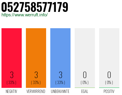 Rufnummer 052758577179 Telefonnummer 052758577179