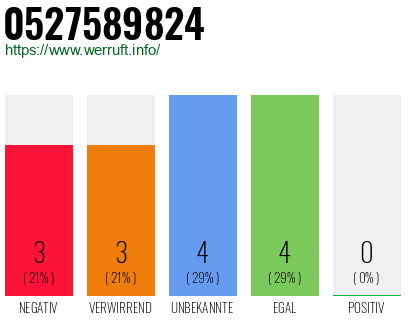 Rufnummer 0527589824 Telefonnummer 0527589824
