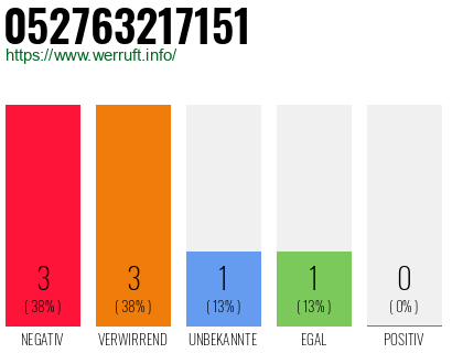 Rufnummer 052763217151 Telefonnummer 052763217151