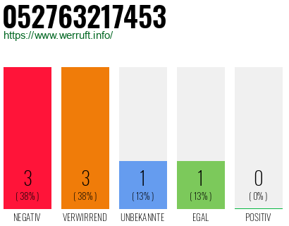 Rufnummer 052763217453 Telefonnummer 052763217453