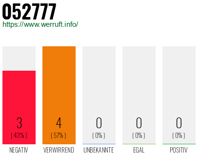 Rufnummer 052777 Telefonnummer 052777