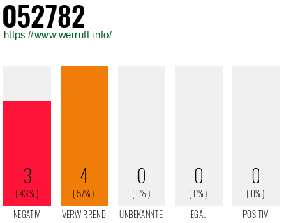 Rufnummer 052782 Telefonnummer 052782