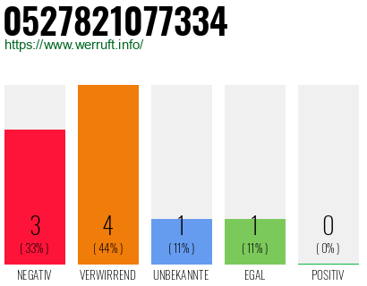 Rufnummer 0527821077334 Telefonnummer 0527821077334