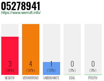 Rufnummer 05278941 Telefonnummer 05278941