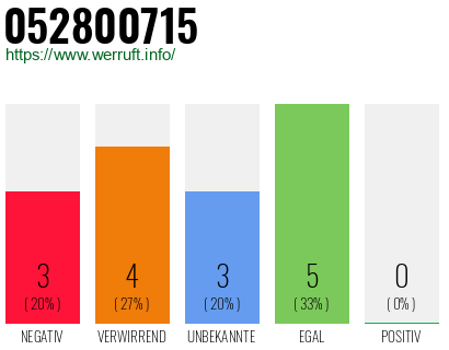 Rufnummer 052800715 Telefonnummer 052800715