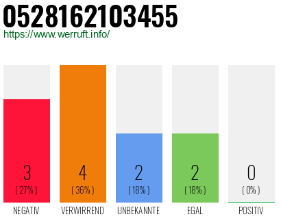 Rufnummer 0528162103455 Telefonnummer 0528162103455