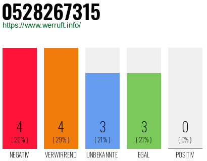 Rufnummer 0528267315 Telefonnummer 0528267315