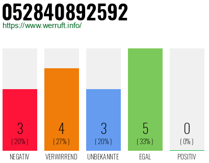 Rufnummer 052840892592 Telefonnummer 052840892592