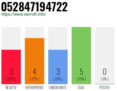 Rufnummer 052847194722 Telefonnummer 052847194722