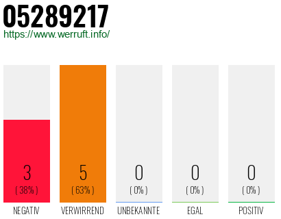 Rufnummer 05289217 Telefonnummer 05289217