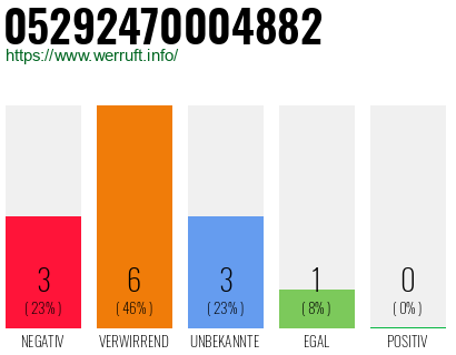 Rufnummer 05292470004882 Telefonnummer 05292470004882