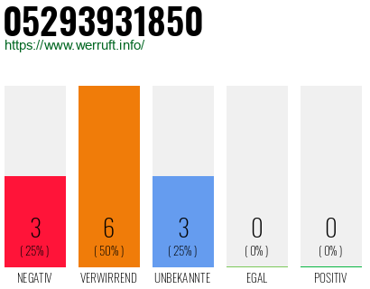 Rufnummer 05293931850 Telefonnummer 05293931850
