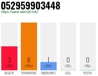 Rufnummer 052959903448 Telefonnummer 052959903448