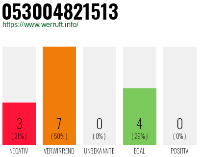 Rufnummer 053004821513 Telefonnummer 053004821513