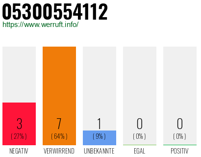 Rufnummer 05300554112 Telefonnummer 05300554112