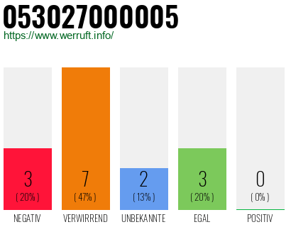 Rufnummer 053027000005 Telefonnummer 053027000005