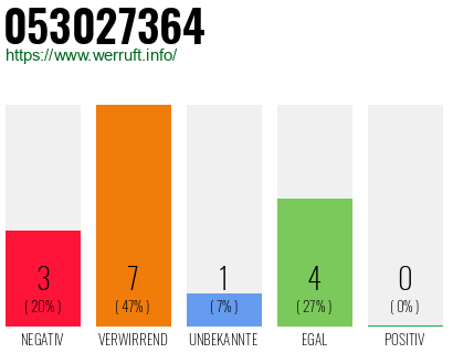 Rufnummer 053027364 Telefonnummer 053027364