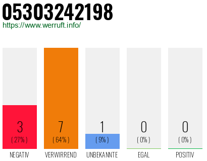 Rufnummer 05303242198 Telefonnummer 05303242198