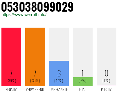 Rufnummer 053038099029 Telefonnummer 053038099029