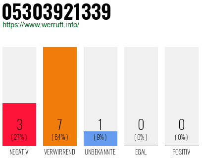 Rufnummer 05303921339 Telefonnummer 05303921339