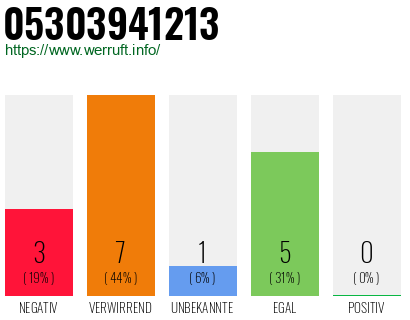 Rufnummer 05303941213 Telefonnummer 05303941213