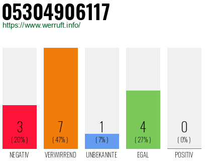 Telefonnummer 05304906117