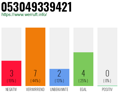 Rufnummer 053049339421 Telefonnummer 053049339421