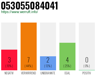 Rufnummer 053055084041 Telefonnummer 053055084041