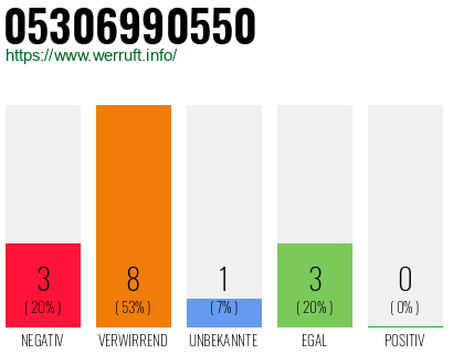 Rufnummer 05306990550 Telefonnummer 05306990550