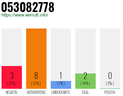 Rufnummer 053082778 Telefonnummer 053082778