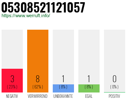 Rufnummer 05308521121057 Telefonnummer 05308521121057