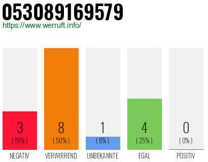 Rufnummer 053089169579 Telefonnummer 053089169579