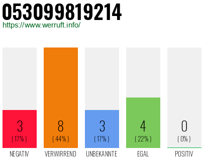 Rufnummer 053099819214 Telefonnummer 053099819214