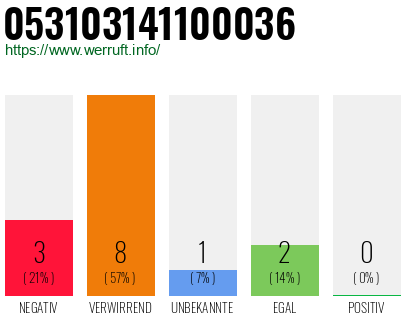 Rufnummer 053103141100036 Telefonnummer 053103141100036