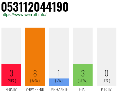 Rufnummer 053112044190 Telefonnummer 053112044190