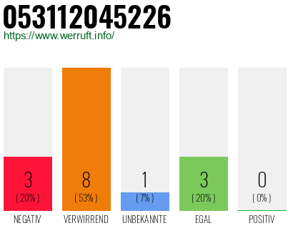 Rufnummer 053112045226 Telefonnummer 053112045226